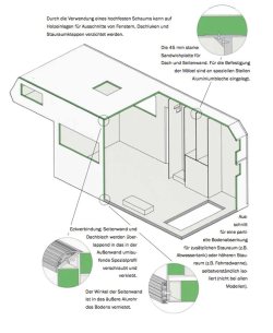 Bild Bimobil Aufbau Konstruktion